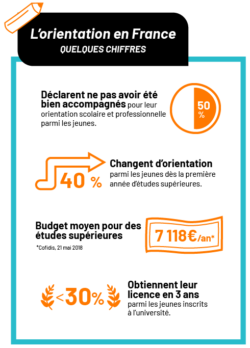 L'ORIENTATION SCOLAIRE EN QUELQUES CHIFFRES